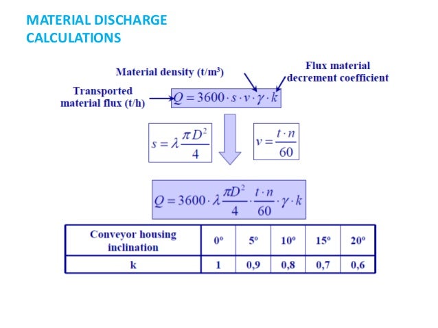 conveyor design calculations